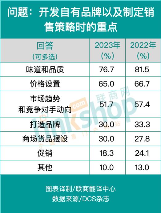 面对低价需求，日本商超便利店有何应对措施？