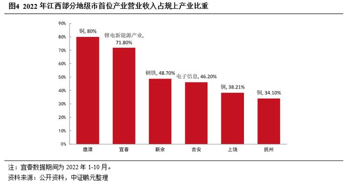 以江西为例，探究非重点省份在债务化解方面如何破局