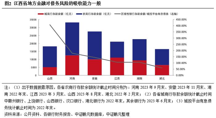 以江西为例，探究非重点省份在债务化解方面如何破局