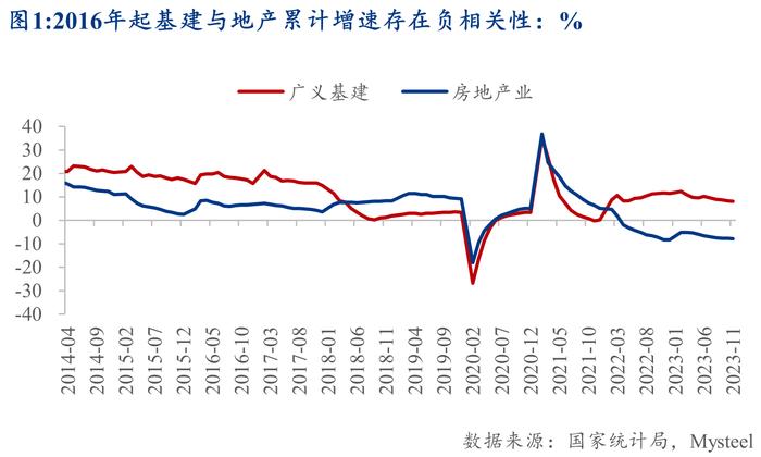 Mysteel：后疫情时代的基建投资新常态——基建资金来源分析系列之基建投资增速篇