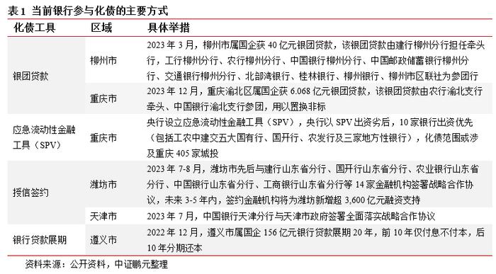 以江西为例，探究非重点省份在债务化解方面如何破局