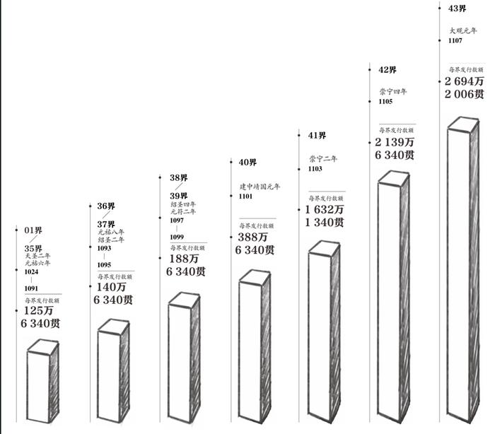 交子云讲堂丨成都市地方志办杨向飞：千年前，世界上最早的“中央银行”在成都诞生