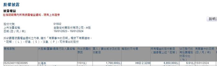 股东刘海燕增持金融街物业(01502)170万股 每股作价2.32港元