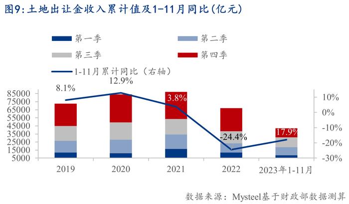 Mysteel：后疫情时代的基建投资新常态——基建资金来源分析系列之基建投资增速篇