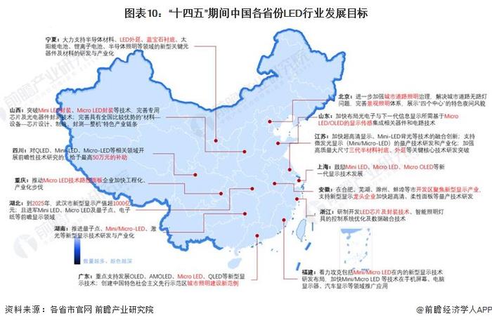 重磅！2023年中国及31省市LED行业政策汇总及解读（全）新型显示及先进照明技术是行业发展重点