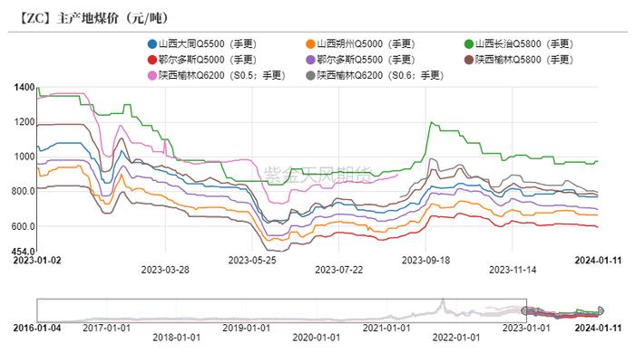 甲醇：急跌后的弱反弹