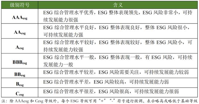 【行业研究】2023年证券行业ESG评级分析报告