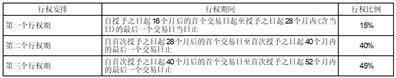 证券代码：688282  证券简称：理工导航  公告编号：2024-008