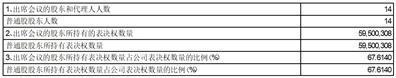 证券代码：688282  证券简称：理工导航  公告编号：2024-008