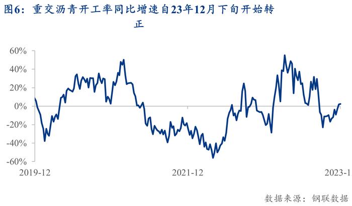 Mysteel：后疫情时代的基建投资新常态——基建资金来源分析系列之基建投资增速篇