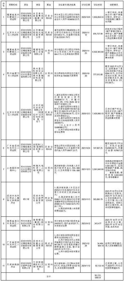 证券代码：002816    证券简称：*ST和科    公告编号：2024-001