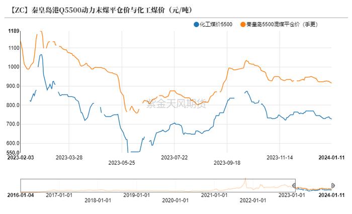 甲醇：急跌后的弱反弹