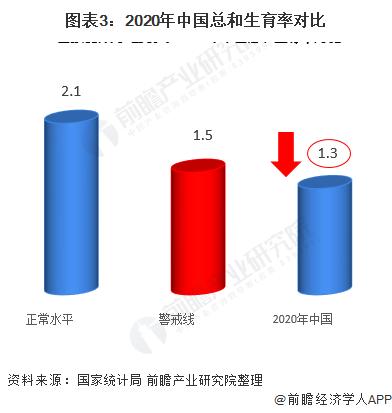 但斌：如果未来人口大幅下降，白酒等消费要发生很大变化，所以要想办法鼓励多生孩子【附白酒行业趋势预测】