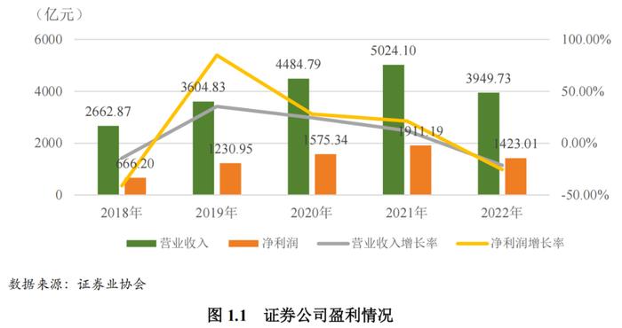 【行业研究】2023年证券行业ESG评级分析报告