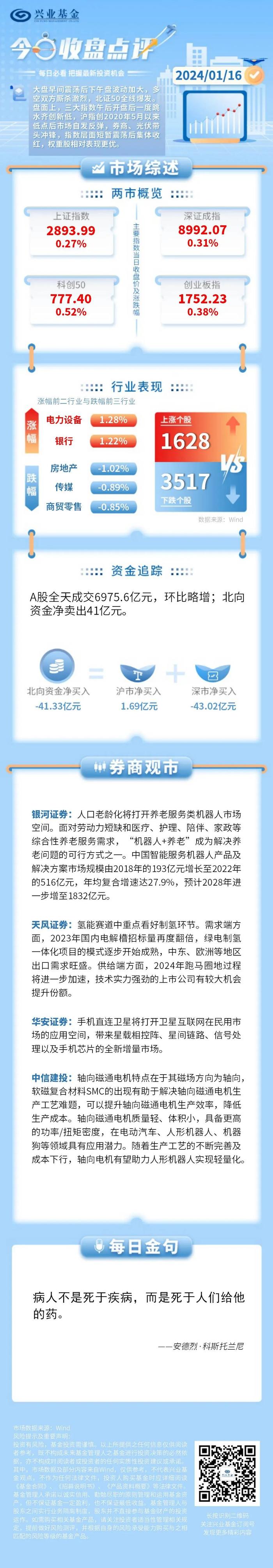 今日收盘点评 | 三大指数集体收红北证50午后爆发，金融、光伏全天强势