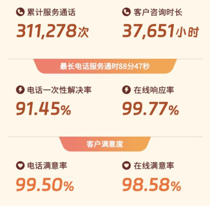 慧择发布理赔及客户服务报告    全年协助客户获赔金额达5.7亿元