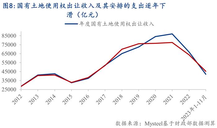 Mysteel：后疫情时代的基建投资新常态——基建资金来源分析系列之基建投资增速篇