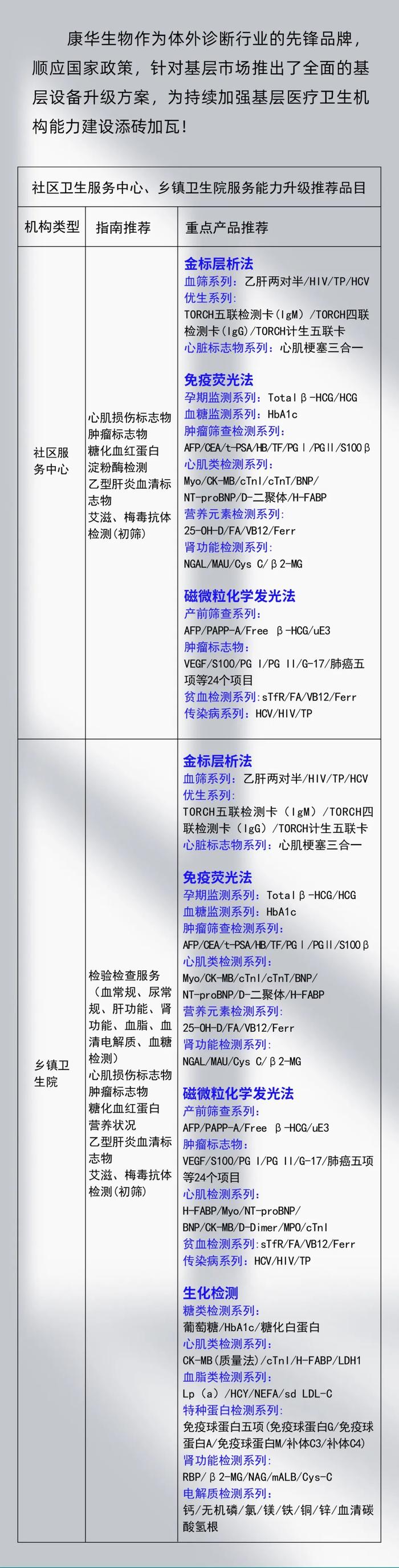 卫健委重磅发布！基层医疗机构迎来重大利好，康华生物多平台解决方案助力基层医疗改革