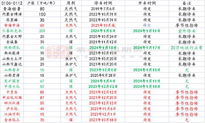 甲醇：急跌后的弱反弹