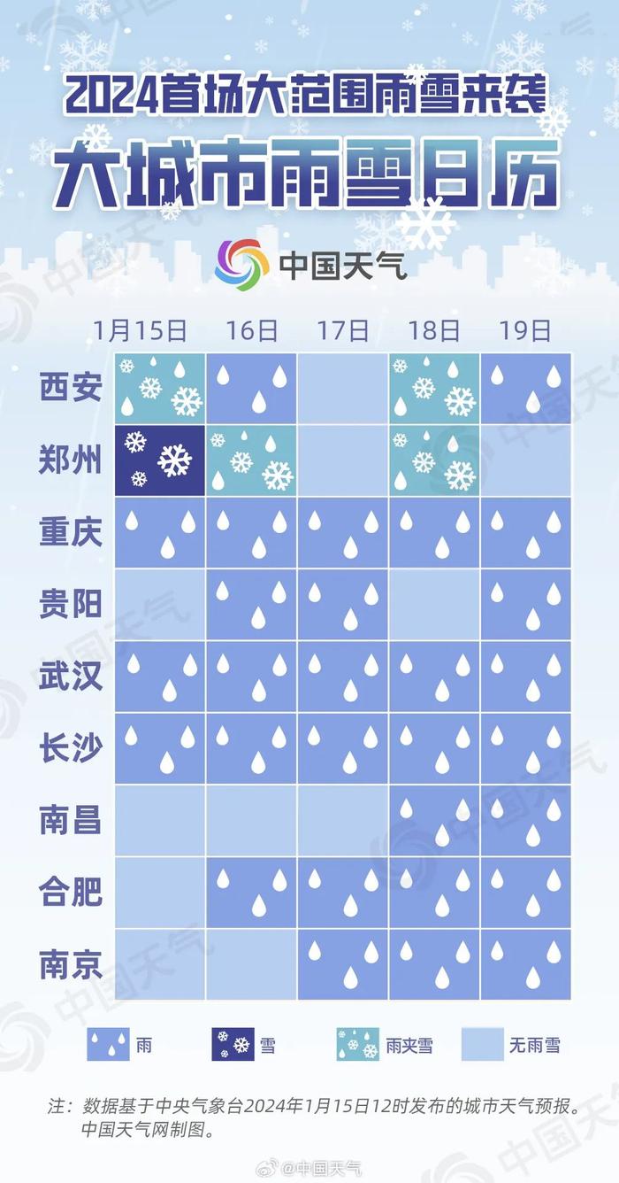 小布说天气 | 2024年第一场雪如期而至！会下多大？要下多久……