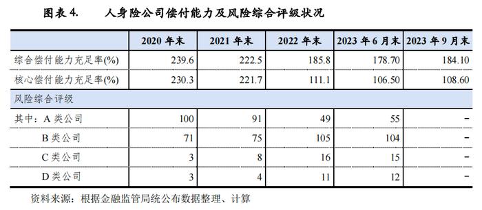 【行业研究】2023年中国人身险行业信用回顾与2024年展望