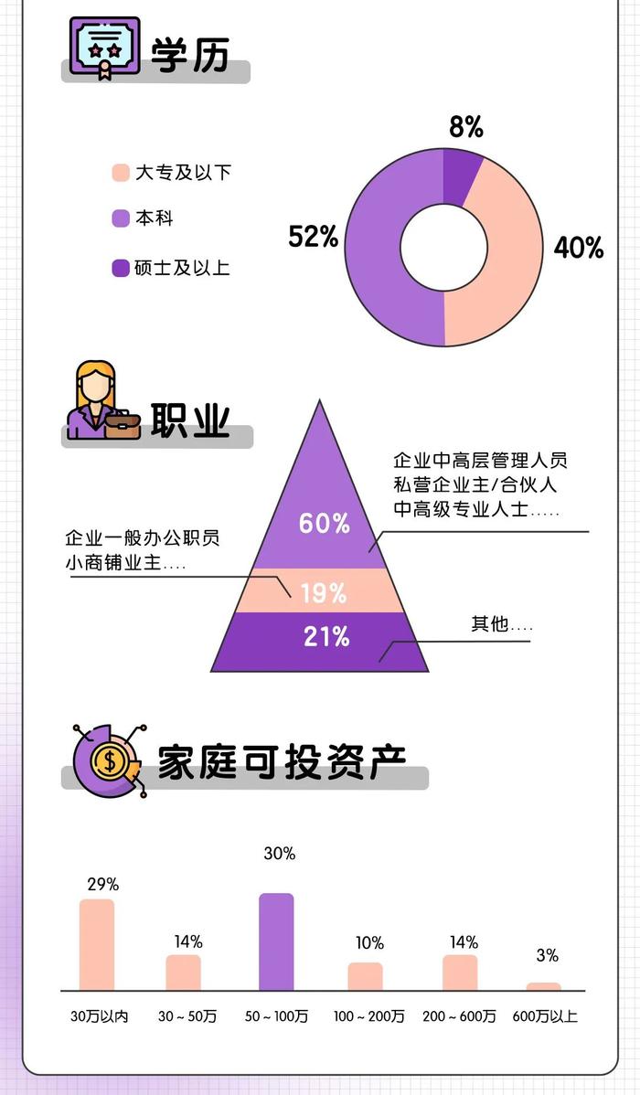 平安三省能力报告 | 龙年，你要的“一条龙”综合金融服务来了！