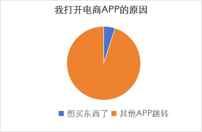 “接了个电话手机差点给我买台电脑”，跳转广告怎么没完没了