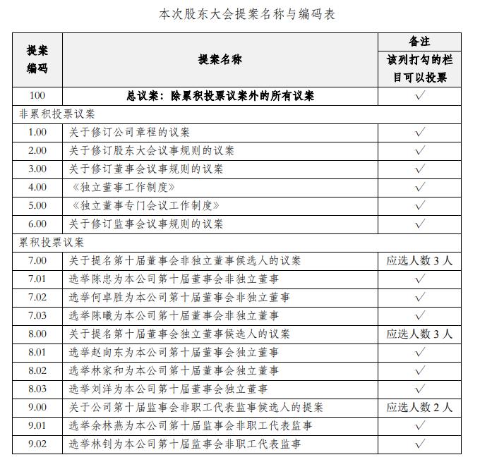 突然公告！他们集体辞职