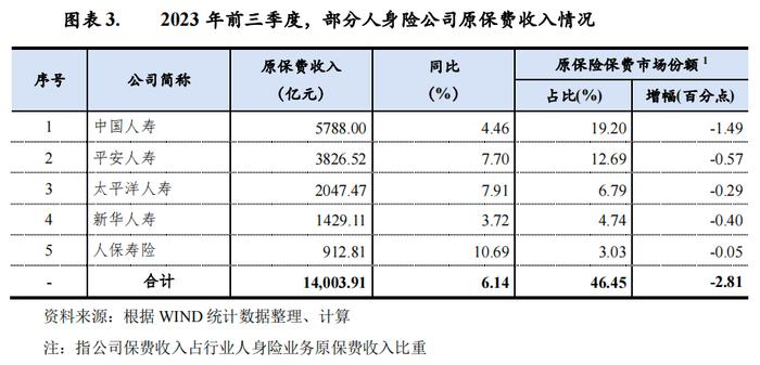 【行业研究】2023年中国人身险行业信用回顾与2024年展望