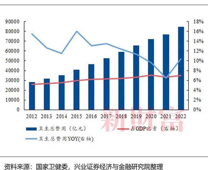 详解2024医药行业发展：创新为主流，国际化为新趋势 | 智库