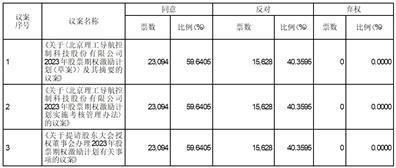 证券代码：688282  证券简称：理工导航  公告编号：2024-008