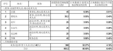 证券代码：688282  证券简称：理工导航  公告编号：2024-008