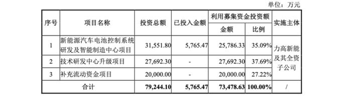 合规性与透明度考验：深度剖析力高新能与金润股份招股书差异，还原董事真实职场轨迹，信披真实性是否在合规边缘行走？