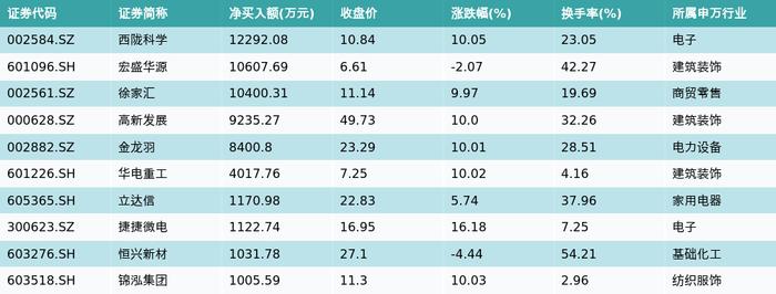 资金流向（1月15日）丨中国中免、软通动力、贵州茅台获融资资金买入排名前三，中国中免融资资金买入超3...