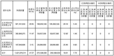 股票简称：用友网络    股票代码：600588    编号：临2024-005