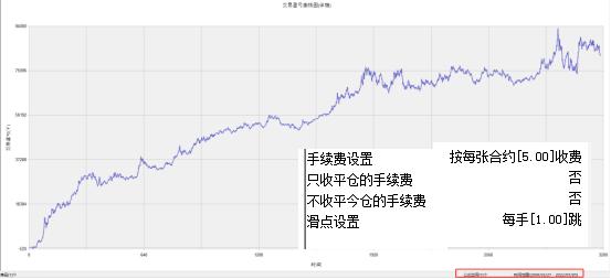 一根均线构建的交易系统，能盈利吗？