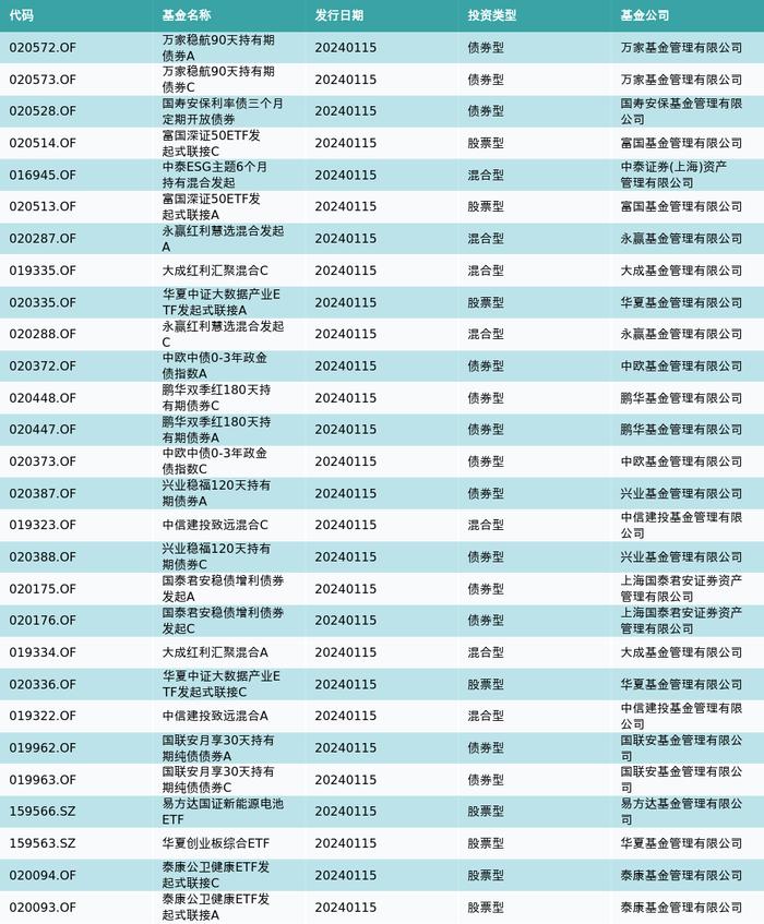 资金流向（1月15日）丨中国中免、软通动力、贵州茅台获融资资金买入排名前三，中国中免融资资金买入超3...