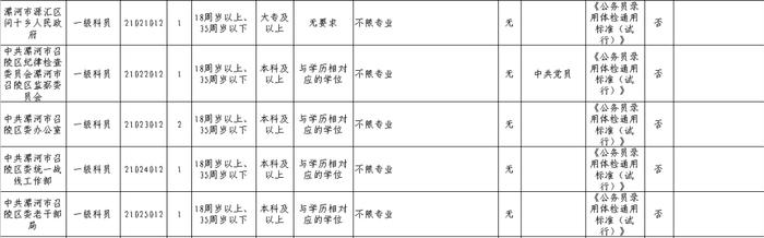 漯河65人！公务员编！附职位表