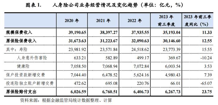 【行业研究】2023年中国人身险行业信用回顾与2024年展望