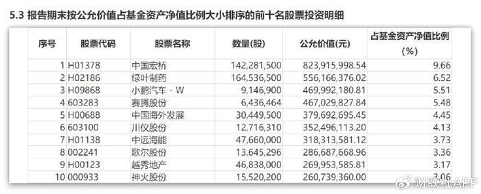 丘栋荣大举买入两股 称“权益资产此时是最值得承担风险的大类资产”