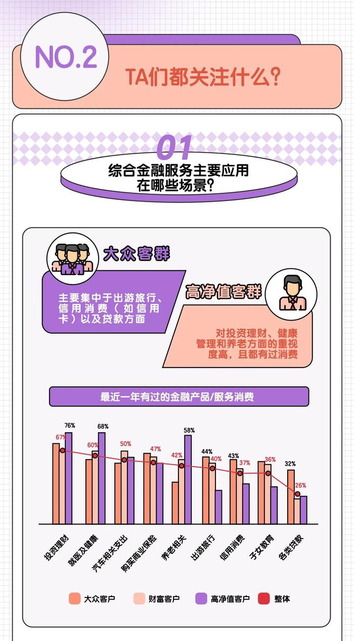 平安三省能力报告 | 龙年，你要的“一条龙”综合金融服务来了！