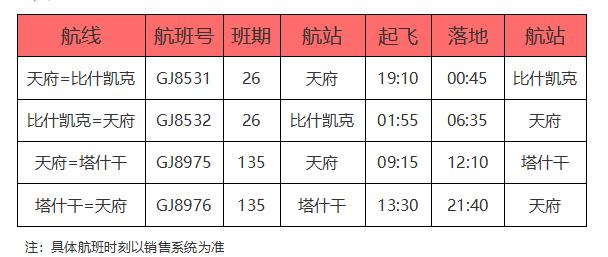 多家航空公司备战春运：推出暖心服务，航线有新增