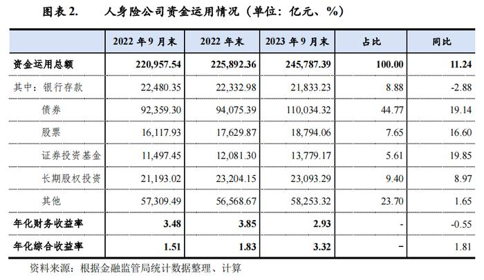 【行业研究】2023年中国人身险行业信用回顾与2024年展望