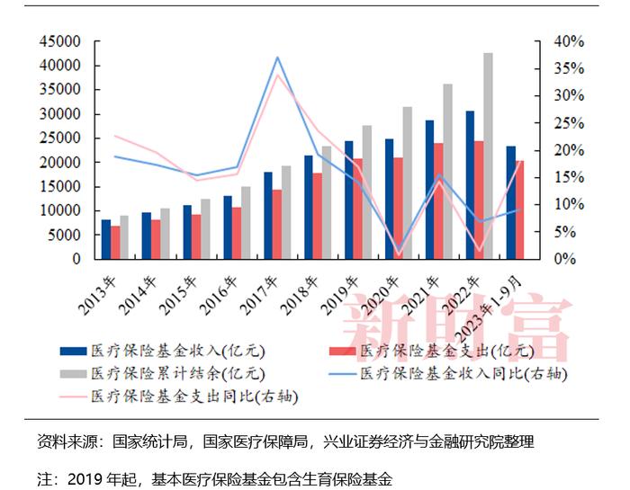 详解2024医药行业发展：创新为主流，国际化为新趋势 | 智库