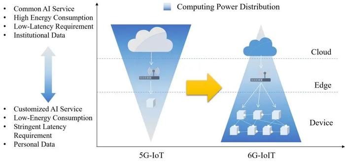 中国移动研究院6G相关论文被IEEE计算机与通信国际会议录用