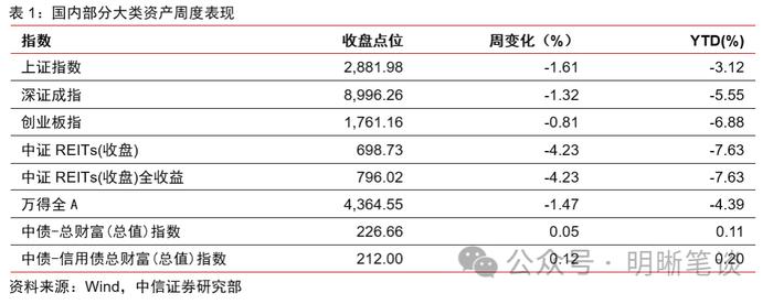 【公募REITs市场面面观】REITs年末经营数据披露哪些信息？