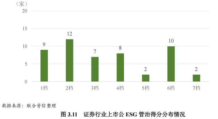 【行业研究】2023年证券行业ESG评级分析报告