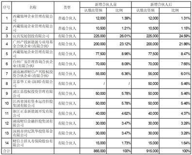 证券代码：000935    证券简称：四川双马    公告编号：2024-2