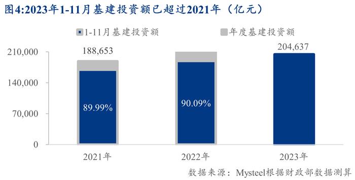 Mysteel：后疫情时代的基建投资新常态——基建资金来源分析系列之基建投资增速篇