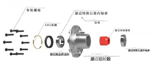 老司机眼中的康迈轮端：改变养车观念，好产品终会得到市场认可